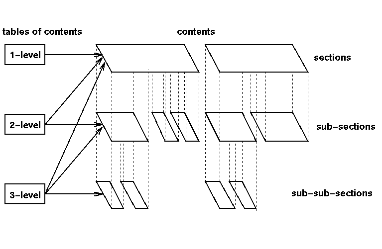 Figure showing Segmented Hypertext version