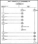 Chart 1--Organization of the <i>Reichsheer,</i> 1921