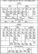 Chart 4--German Order of Battle 1 September 1939