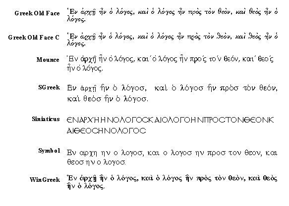 Comparison of Greek Fonts